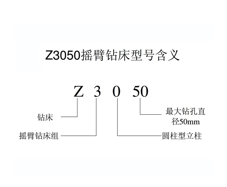 Z3050ky体育(中国)官方网站